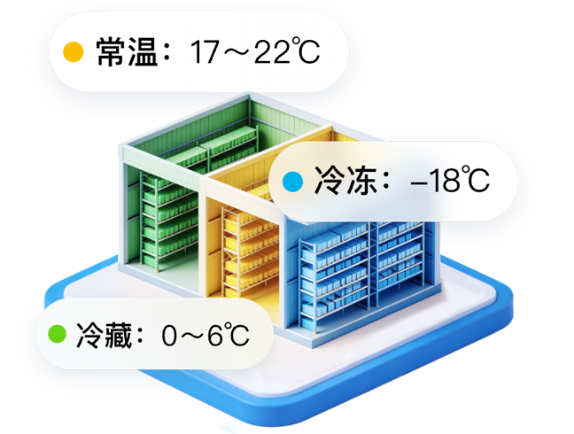 三温分区储存